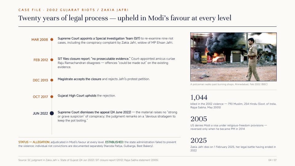 Amit Shah: Record and outcomes